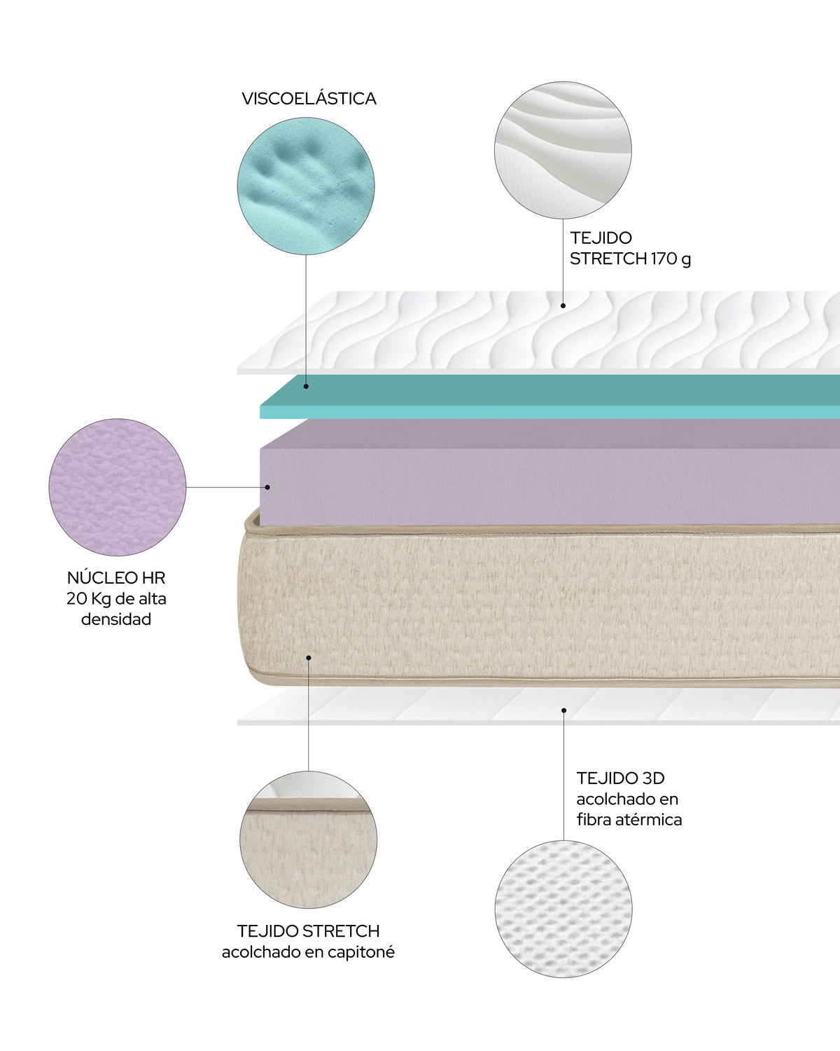 Pack de poupança para casal Cama Lanka com cabeceira, Colchão Nova Plus e Estrado de 135 x 190 cm
